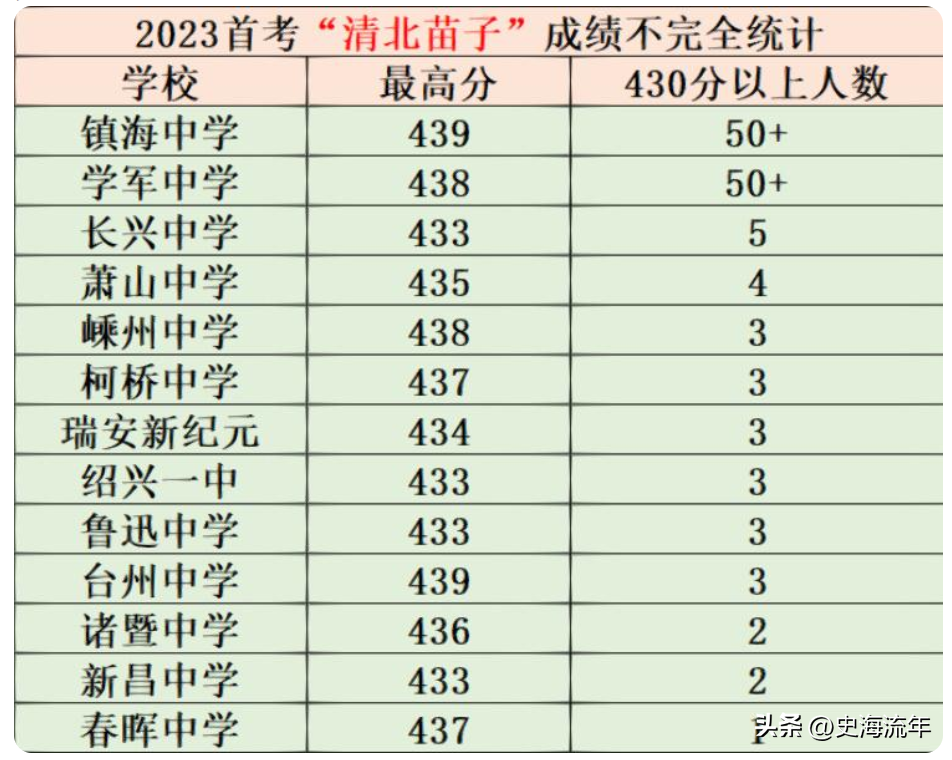 杭州英语等级考试_浙江英语考试等级_杭州考试等级英语报名时间