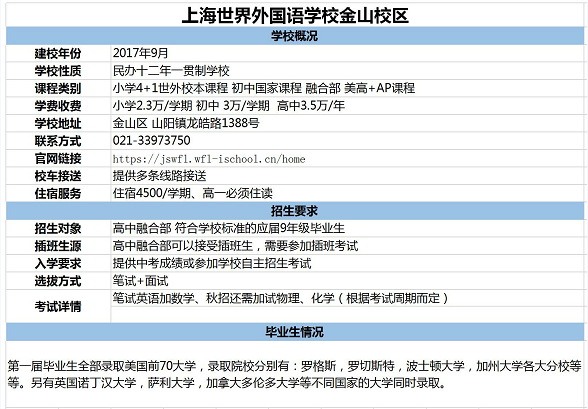 上海集团教育学校有世外班吗_上海世外教育集团有哪些学校_上海集团教育学校有世外英语吗