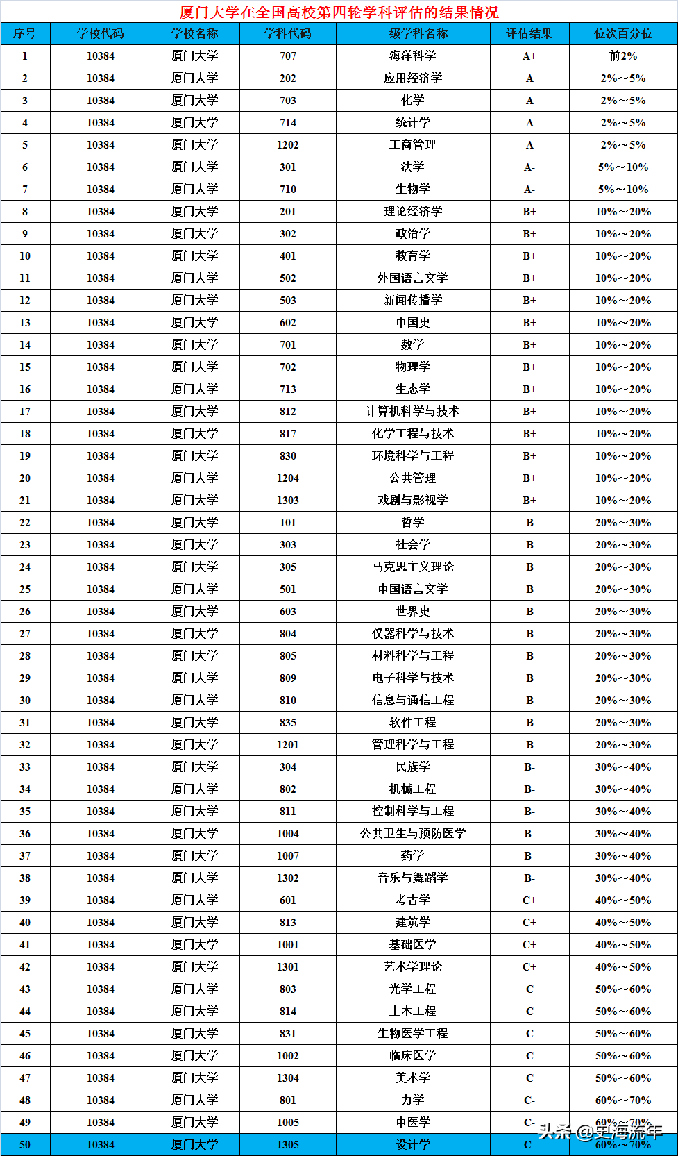 厦门英语大学专业有哪些_厦门大学英语专业_厦门大学英语专业就业前景