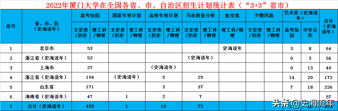 厦门英语大学专业有哪些_厦门大学英语专业_厦门大学英语专业就业前景