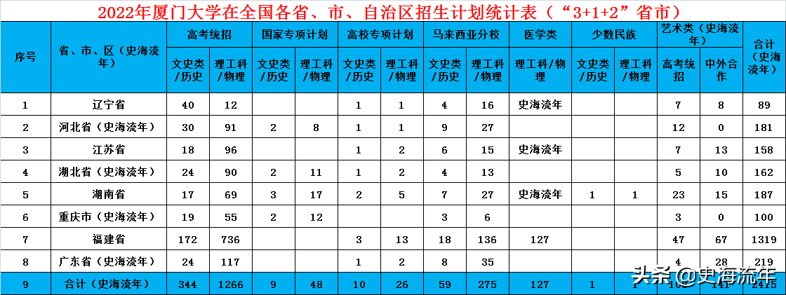 厦门英语大学专业有哪些_厦门大学英语专业_厦门大学英语专业就业前景