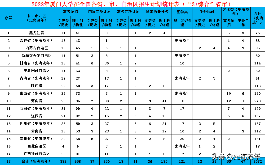 厦门英语大学专业有哪些_厦门大学英语专业就业前景_厦门大学英语专业