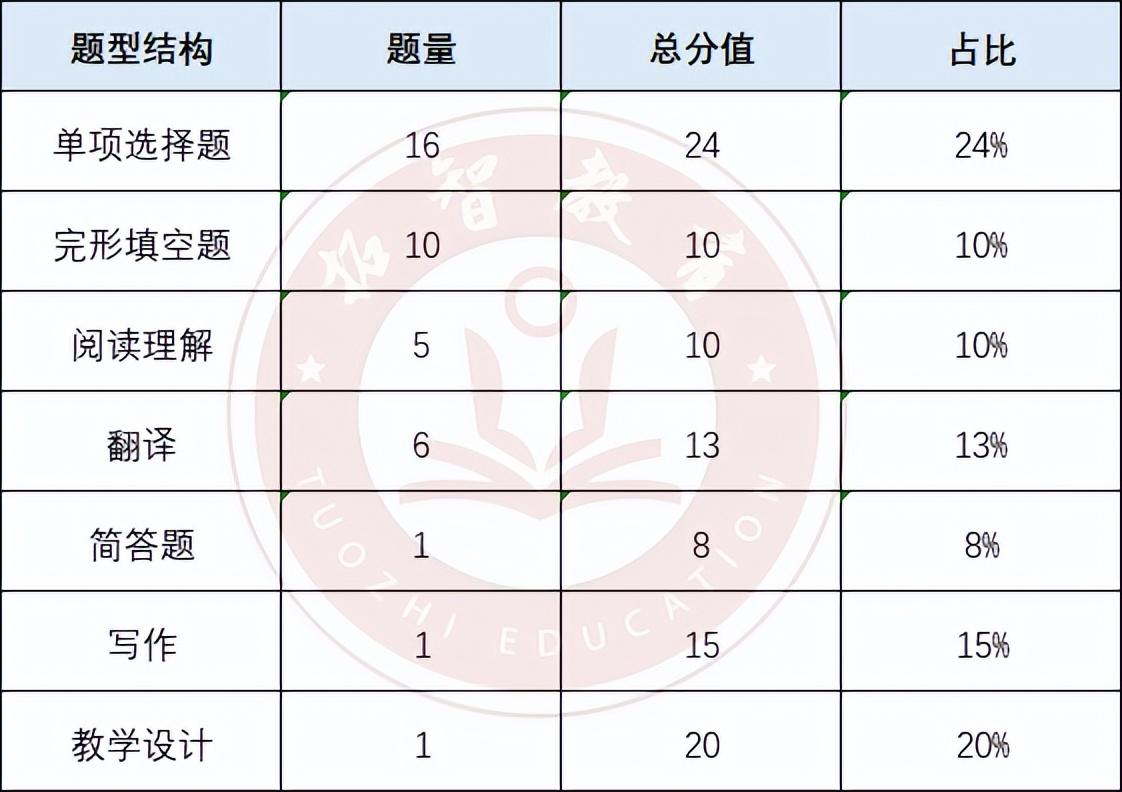 杭州全国英语等级考试_杭州考试等级英语报名时间_杭州英语等级考试