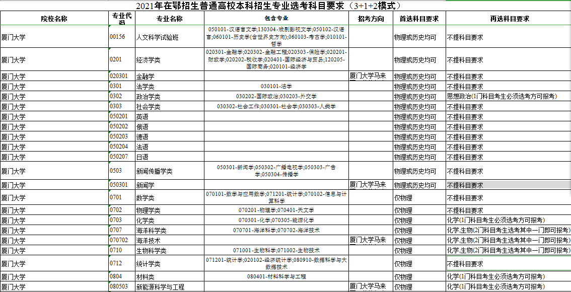 厦门英语专业学校_厦门大学英语专业_厦门英语大学专业有哪些