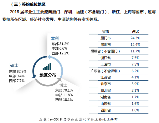 厦门英语大学专业有哪些_厦门大学英语专业_厦门英语专业学校