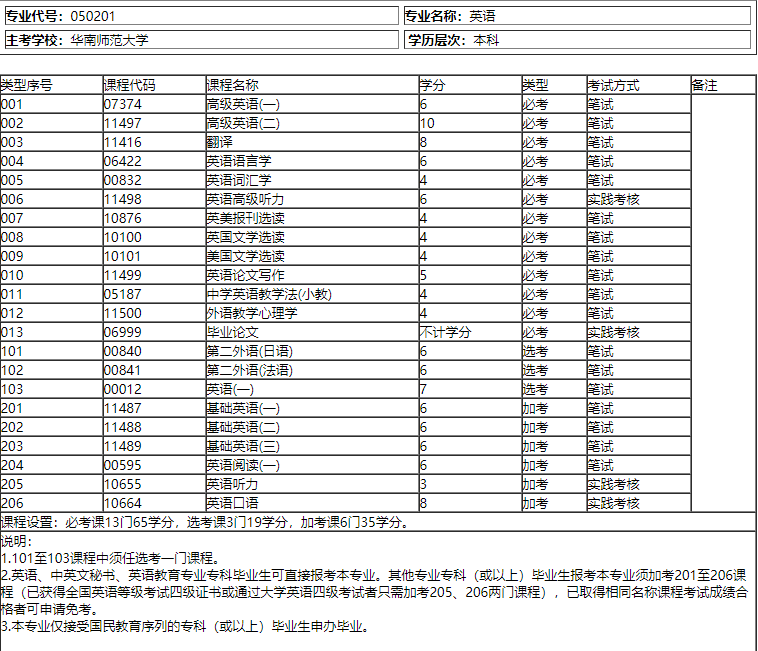 华南师范英文_华南师范大学英语师范_华南师范大学英语