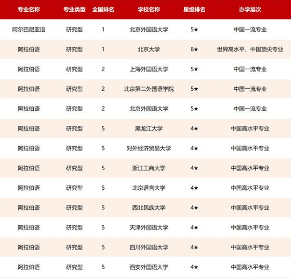 英语专业大学排名前100_大学英语专业排名_英语专业大学专业排名