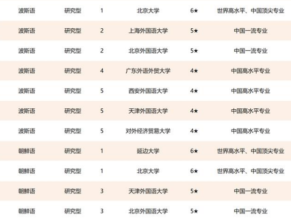 英语专业大学专业排名_大学英语专业排名_英语专业大学排名前100