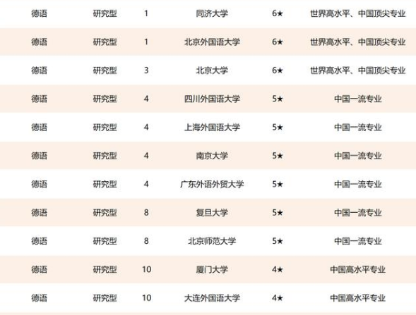 英语专业大学排名前100_英语专业大学专业排名_大学英语专业排名