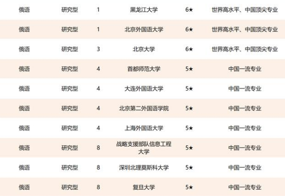 英语专业大学排名前100_大学英语专业排名_英语专业大学专业排名