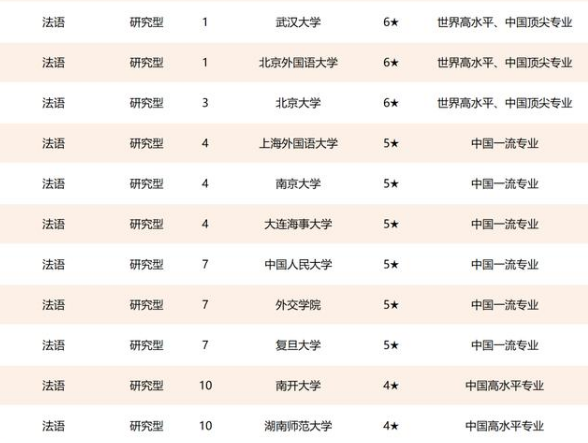 英语专业大学排名前100_英语专业大学专业排名_大学英语专业排名