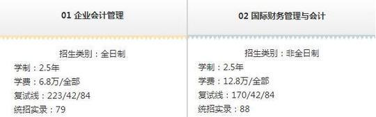 MPACC会计硕士院校招生信息汇总（上海地区）