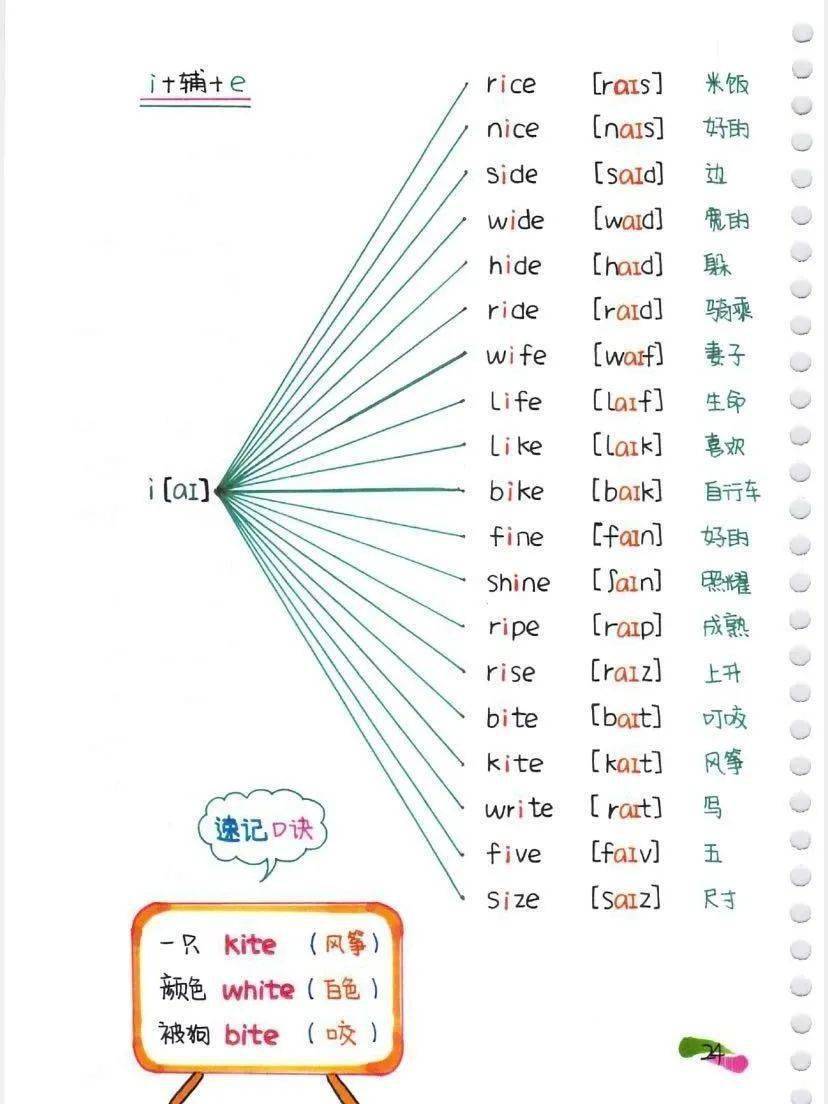 英语自然拼读入门教程_自然拼读英语_英语自然拼读规则口诀