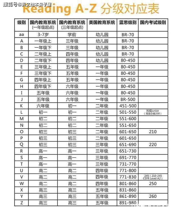 英语有多少级_英语等级有_英语级有必要买书吗