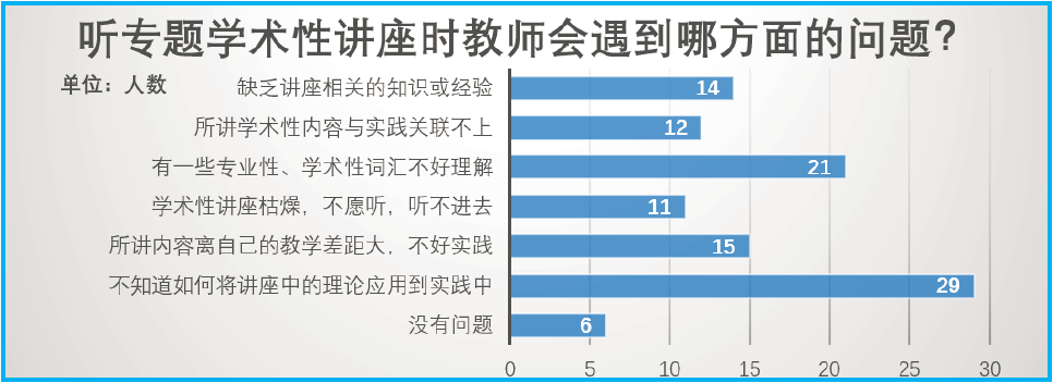 培训英语_培训类英语_英语培训中