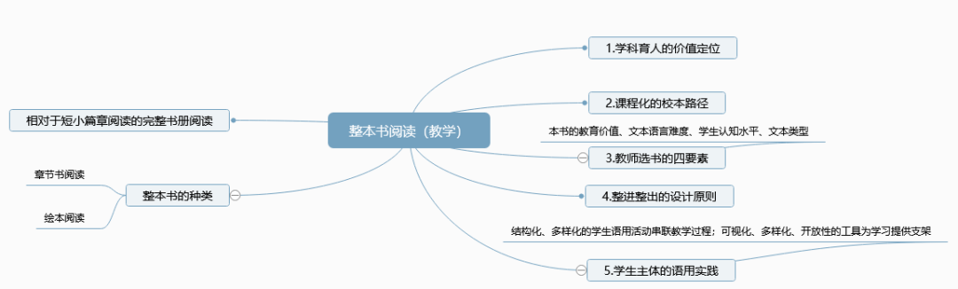 培训英语_培训类英语_英语培训中