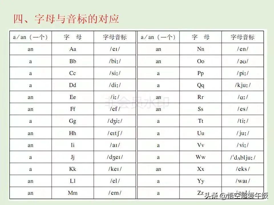 怎么自学英语音标_自学英语音标app哪个好_自学英语音标怎么学