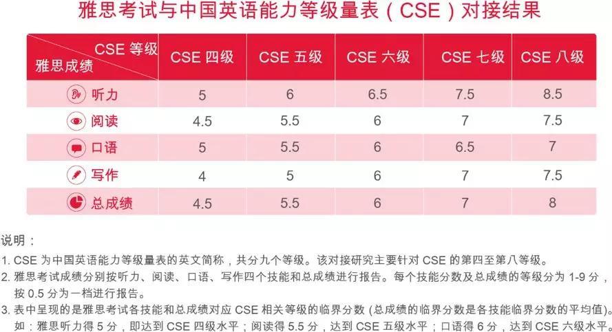 雅思英语考试视频_雅思英语怎么样_雅思英剧