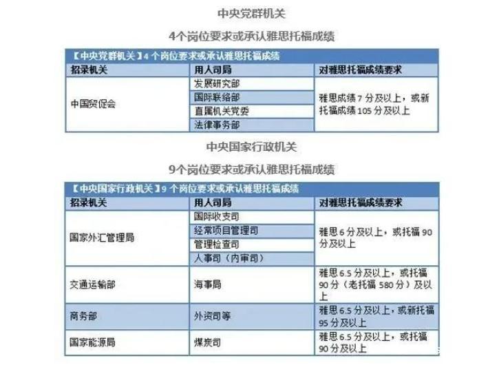 雅思英语怎么样_雅思英语考试视频_雅思英剧