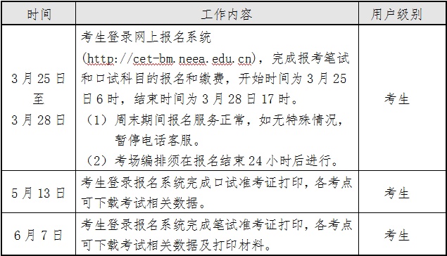 托福英语考试时间_考试托福英语时间安排_托福考试时间时长