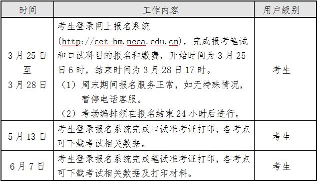 托福英语考试时间_考试托福英语时间多久_托福考试时间时长