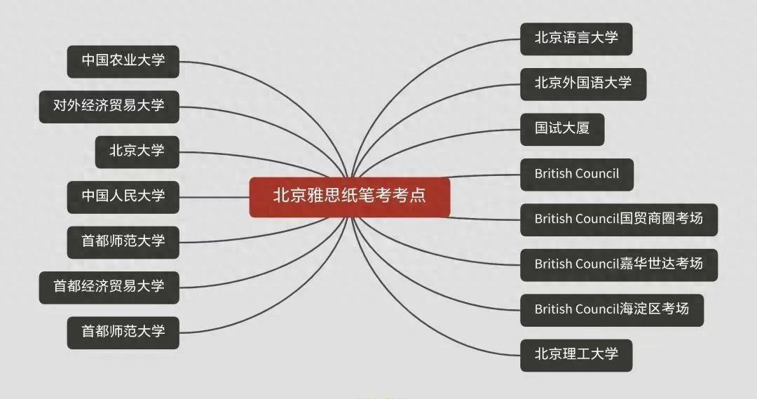 石家庄雅思英语学校怎么样_石家庄雅思英语学校_石家庄雅思英语培训机构