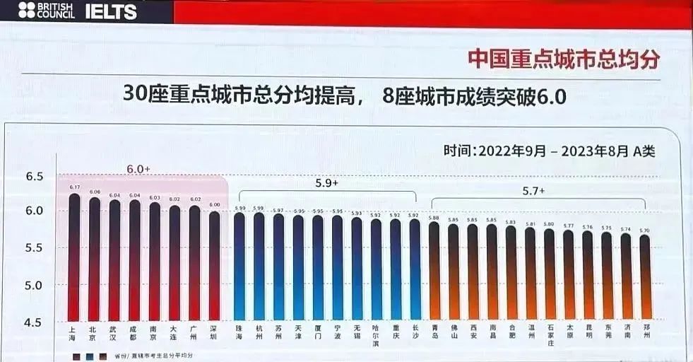 石家庄雅思英语培训机构_石家庄雅思英语学校怎么样_石家庄雅思英语学校