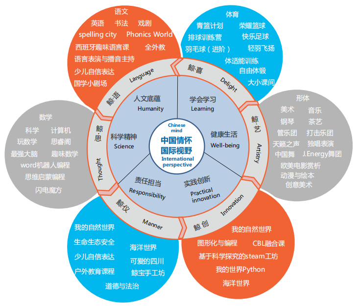 教育培训机构外教_成实外教育培训机构_培训学校外教