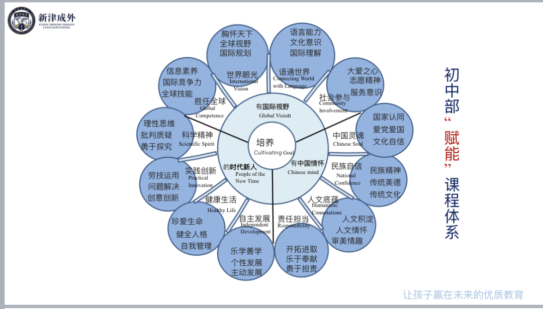 成实外教育培训机构_教育培训机构外教_培训学校外教