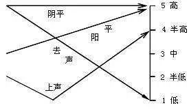 英语语言学教程第二版答案_英语语言学考研_语言学英语