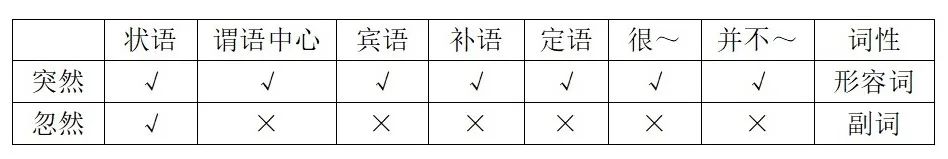 英语语言学考研_英语语言学教程第二版答案_语言学英语