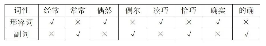 英语语言学考研_语言学英语_英语语言学教程第二版答案