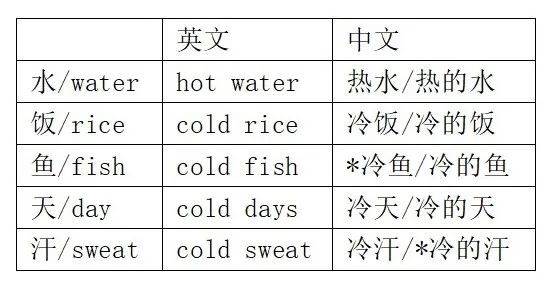 语言学英语_英语语言学教程第二版答案_英语语言学考研