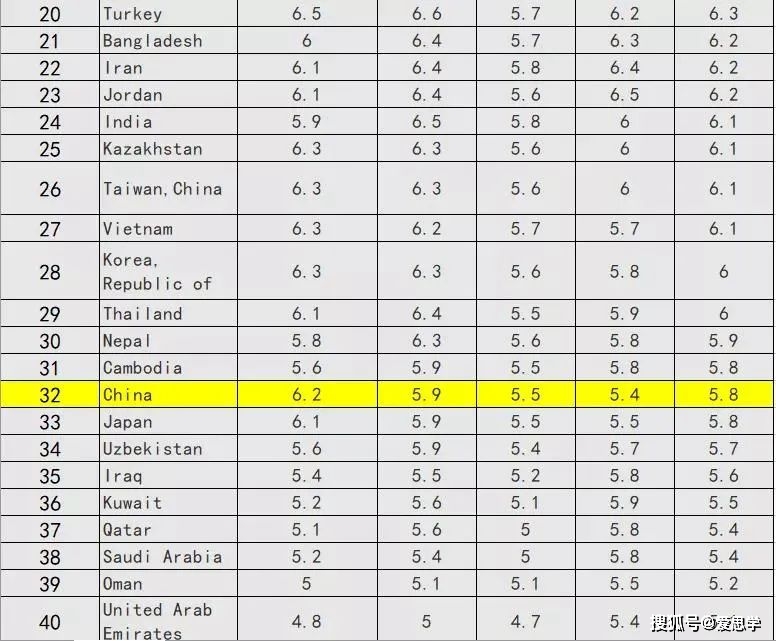 雅思6.0相当于英语几级_雅思英语级别多少_雅思英语级别怎么考