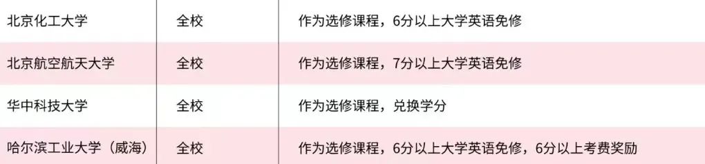 雅思英语级别怎么考_雅思6.0相当于英语几级_雅思英语级别多少