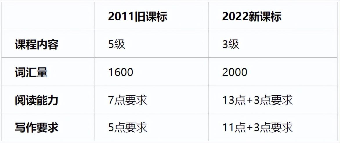 学英语步骤百度百科_学英语步骤过程_学英语步骤