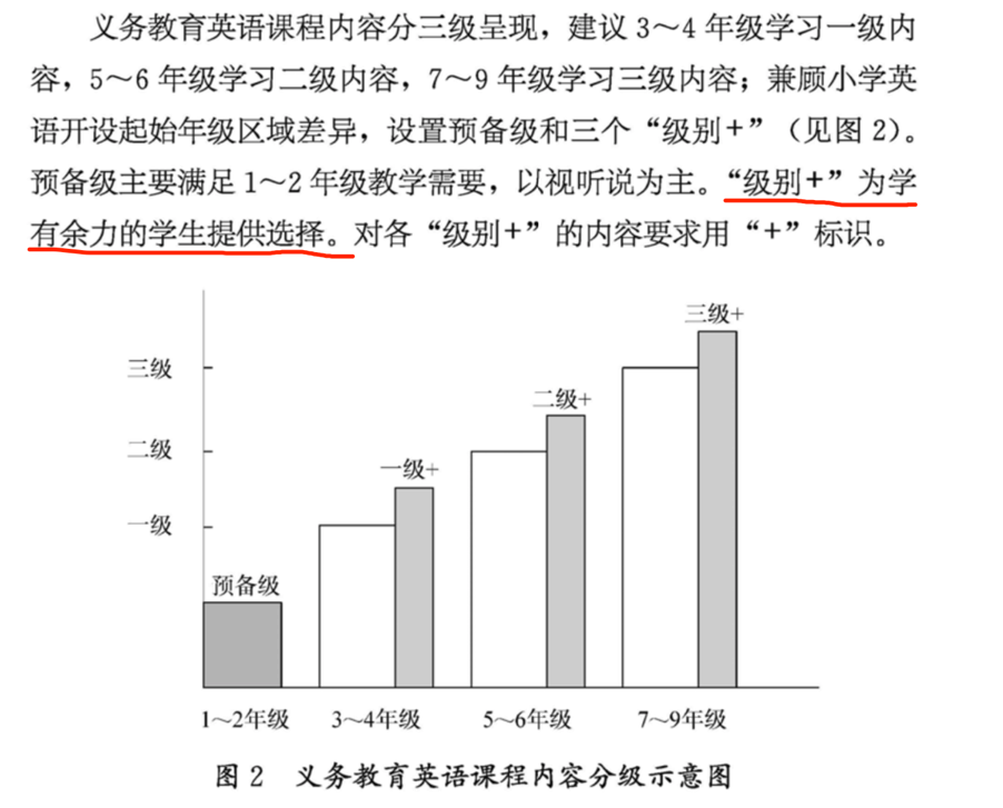 学英语步骤过程_学英语步骤百度百科_学英语步骤