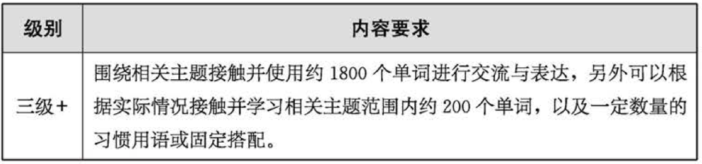 学英语步骤过程_学英语步骤百度百科_学英语步骤