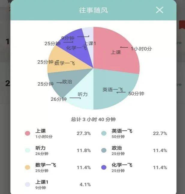 如何高效学英语_高效学英语的具体方法_高效率学英语