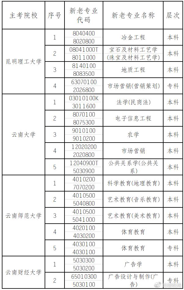 自考商务英语本科科目有几门课_自考本科商务英语专业科目_自考本科商务英语有哪些科目