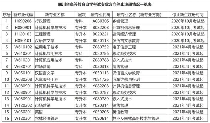 自考本科商务英语有哪些科目_自考商务英语本科科目有几门课_自考本科商务英语专业科目