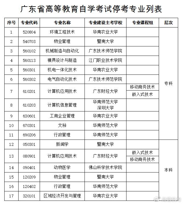 自考商务英语本科科目有几门课_自考本科商务英语专业科目_自考本科商务英语有哪些科目