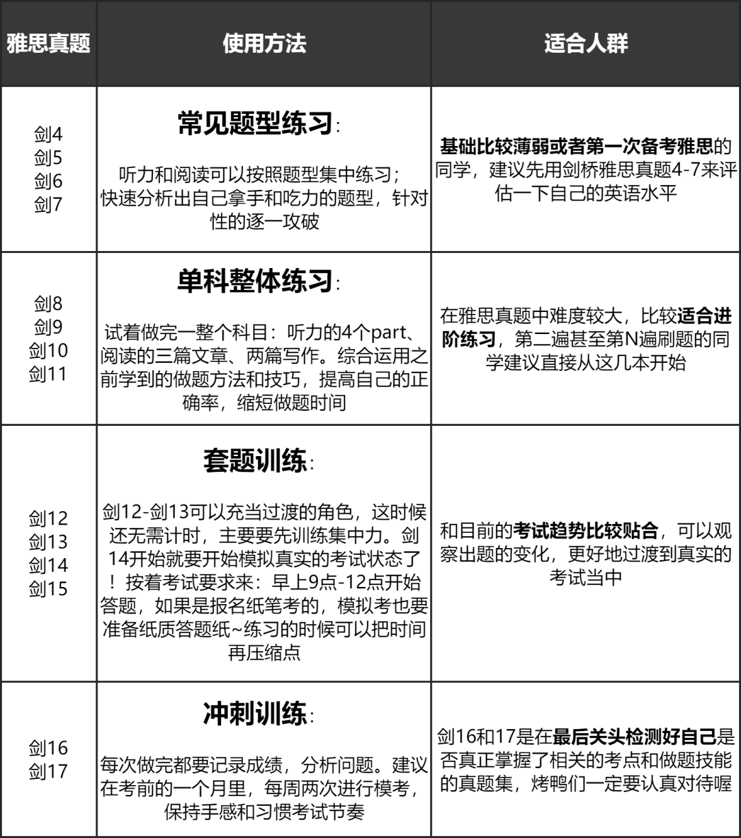 英语雅思6.5级是啥水平_雅思6.5水平_雅思英语水平等级