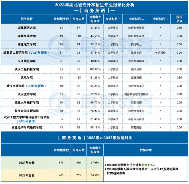 商务英语学校专科_广州商务英语学校_商务英语学校