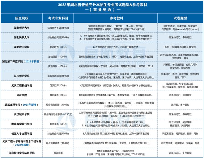 广州商务英语学校_商务英语学校专科_商务英语学校