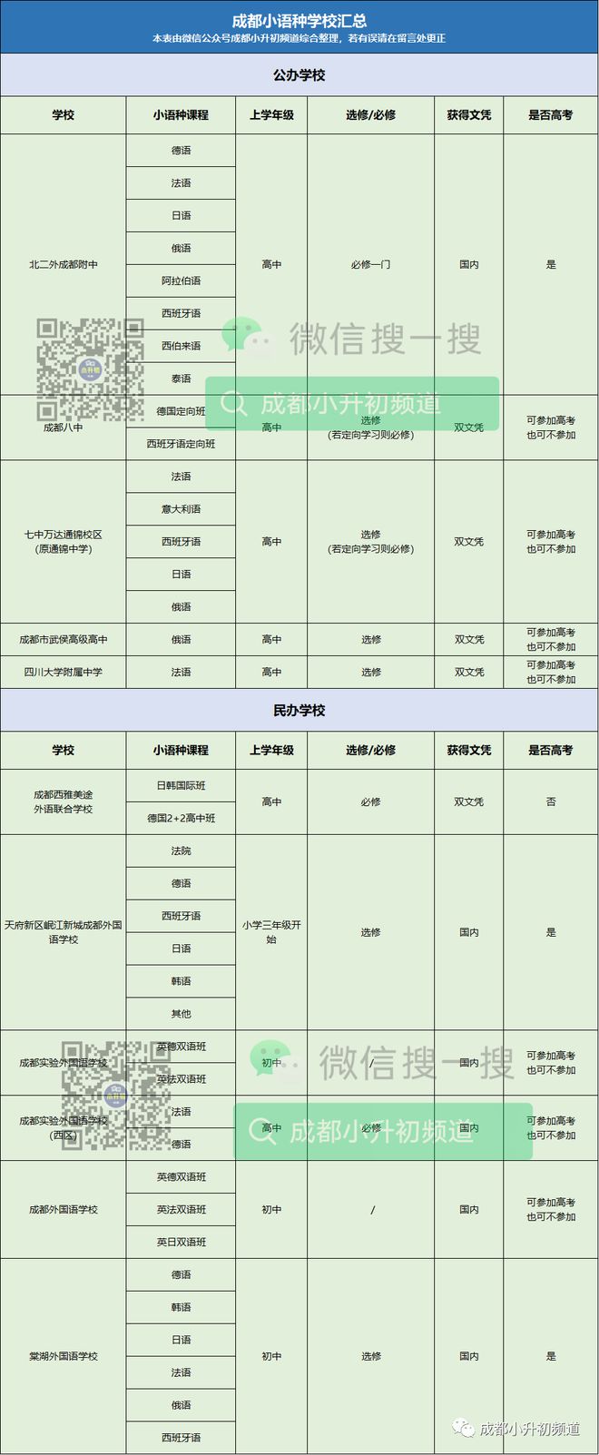 成都学英语_成都英语学的什么版本_成都英语学校