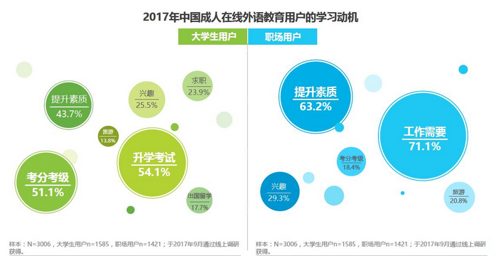 成人英语自学软件_自学成人英语软件哪个好_自学成人英语软件推荐