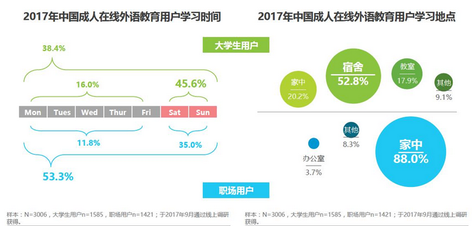 自学成人英语软件哪个好_自学成人英语软件推荐_成人英语自学软件