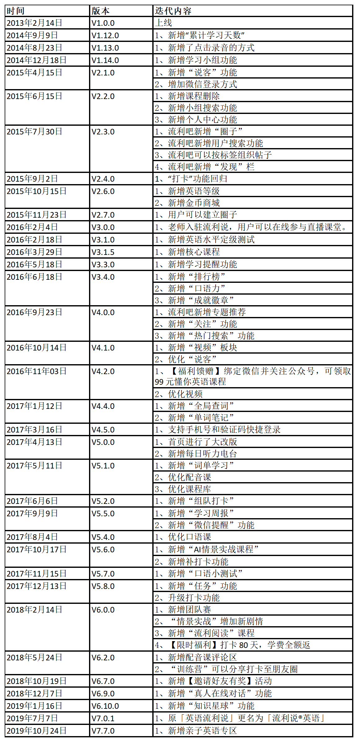 自学成人英语软件哪个好_自学成人英语软件推荐_成人英语自学软件