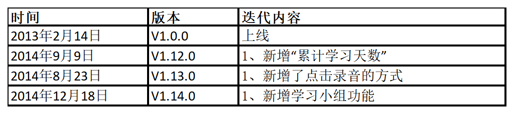 成人英语自学软件_自学成人英语软件推荐_自学成人英语软件哪个好